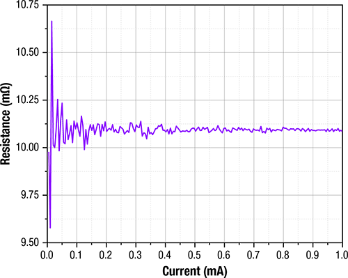 BCS-10 versus VM-10