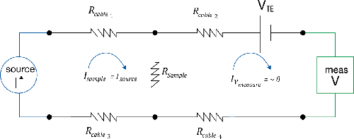 DC source voltage error