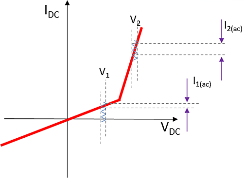 Differential conductance SC swept DC