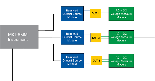 M81-SSM block diagram