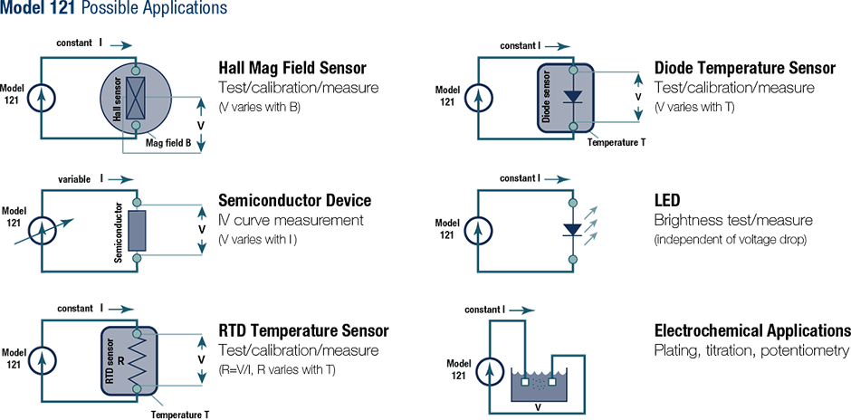 Possible applications of the Model 121