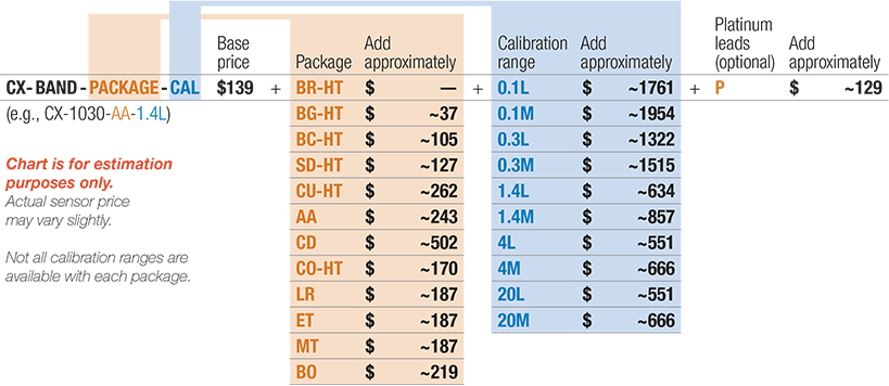 Calibrated Cernox®