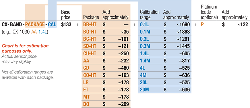 Calibrated Cernox®