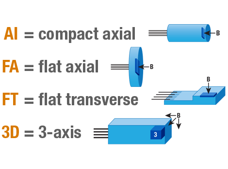 2Dex package examples