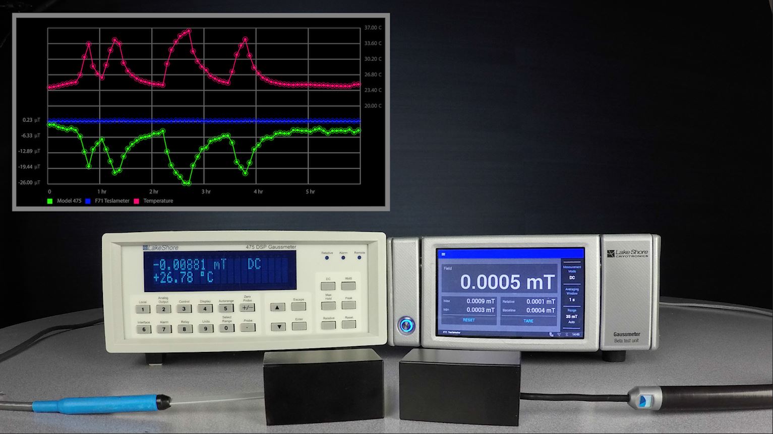 Featured image for New F71/F41 teslameters: watch the quick-look video