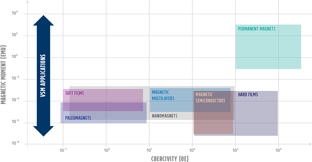 8600measurementapplications 8600 measurement applications