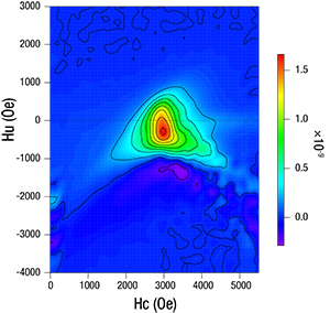 FORC distribution plot