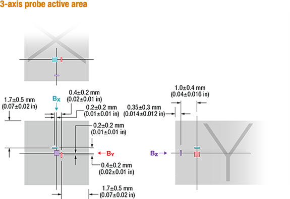 Active area - 3-axis probe