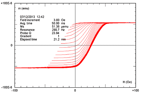 AGMdata2