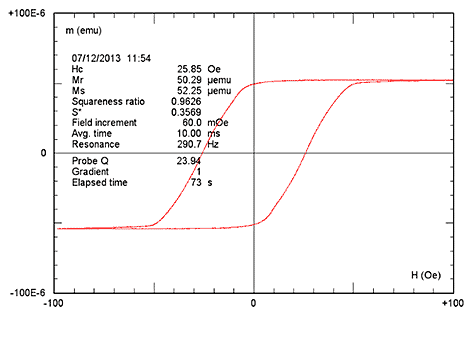 AGMdata3