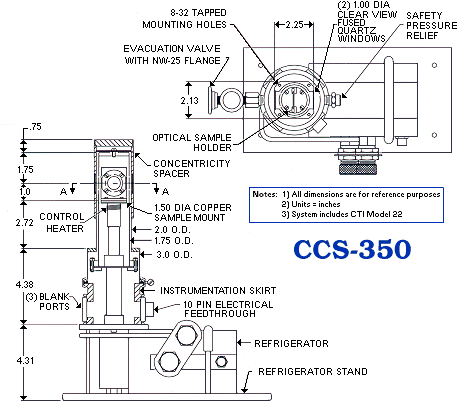 CCS-350 10 K CCR