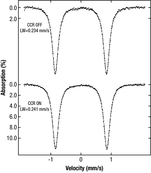 CCS-850 mossbauer spectra chart