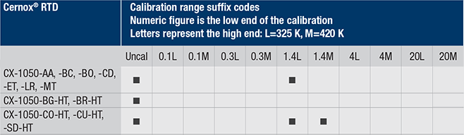 Cernox 1050 calibration ranges