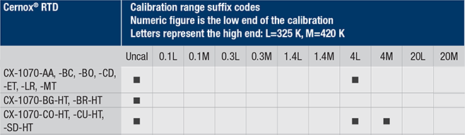 Cernox 1070 calibration ranges