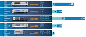 Featured image for Which temperature controller fits: 5 instruments for every level of need
