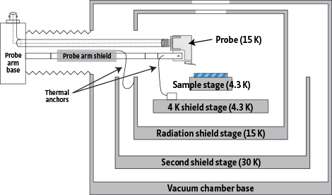 CPX chamber