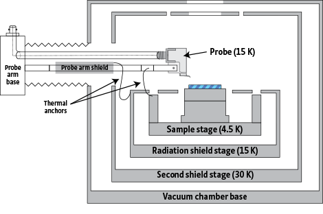 EMPX-H2 chamber