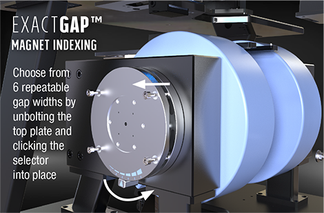 ExactGAP™ magnet indexing