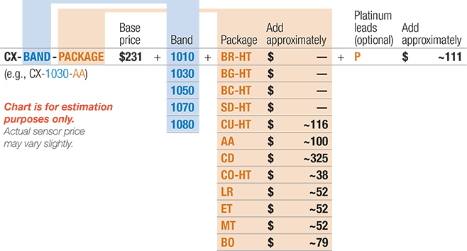 Uncalibrated Cernox 1050 Band Shop Lakeshore Com