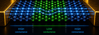 High resistance measurement illustration