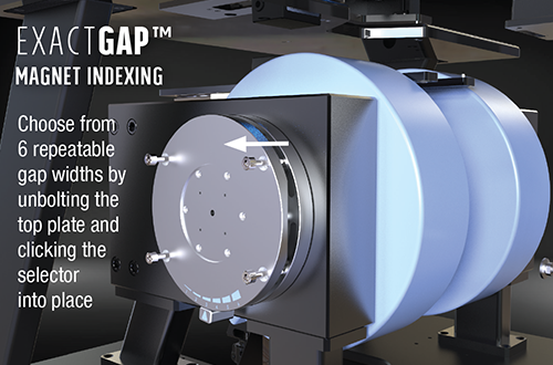 ExactGAP magnet indexing