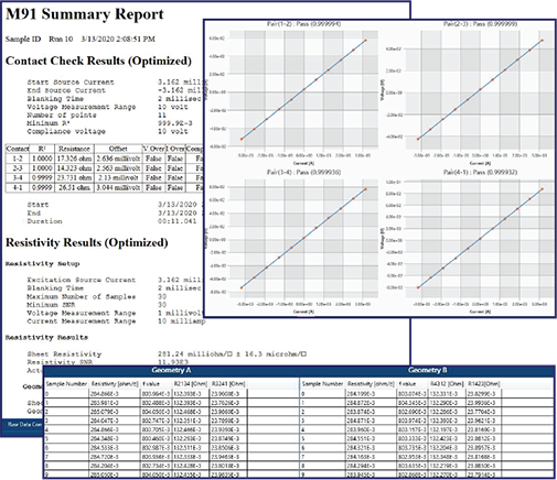 FastHall Station data reports