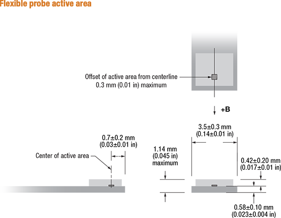 Active area - Flexible probe active area
