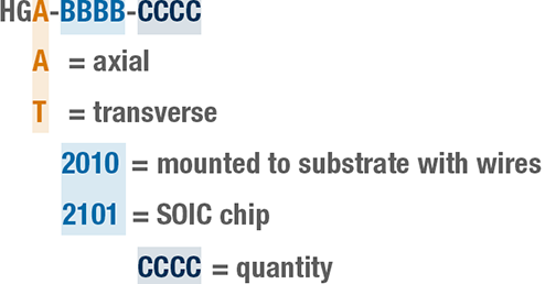 GaAs part numbering schematic
