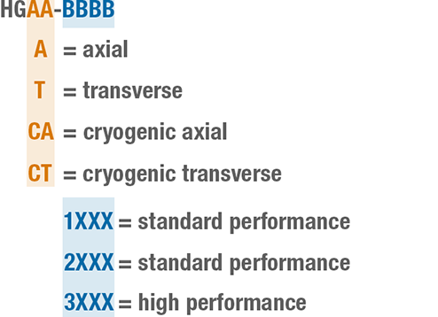 InAs part numbering schematic