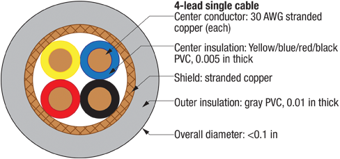 Instrument cable