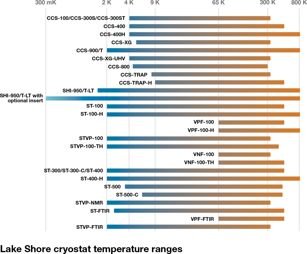 Featured image for Understanding Cryostat Temperature Ranges: From Millikelvin to High-Temperature Capabilities