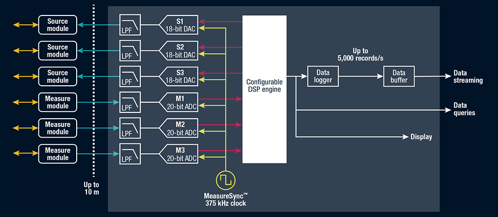 Featured image for About the patented technology of the M81-SSM system
