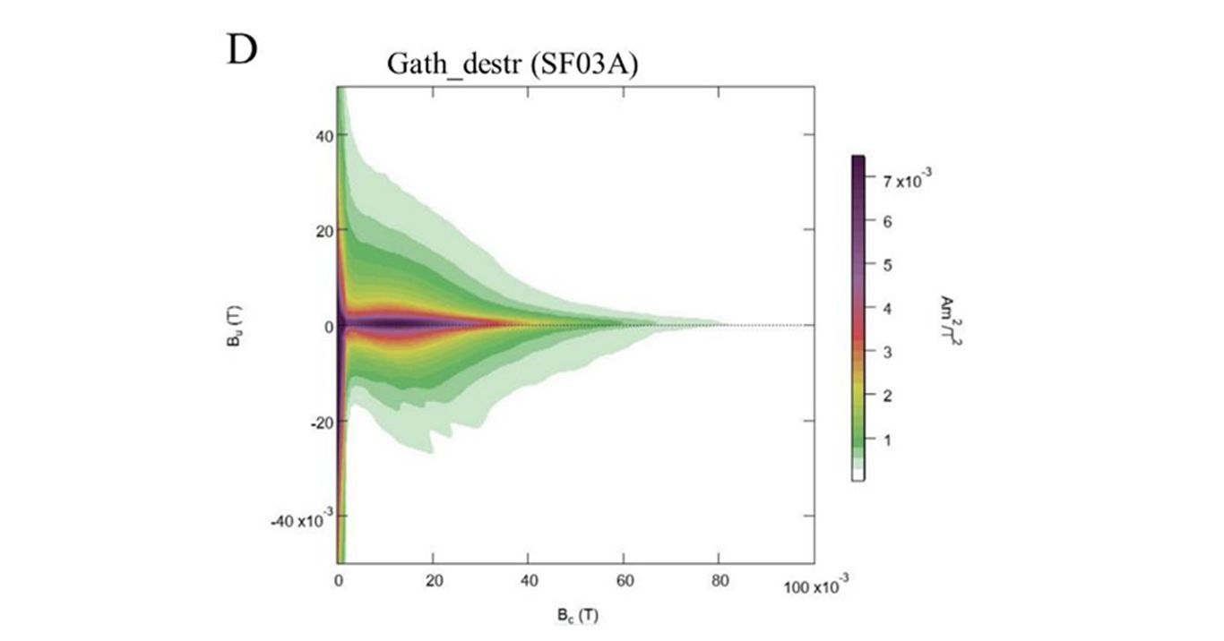 Featured image for A very interesting paper: Lake Shore VSM aids in archaeomagnetic dating study