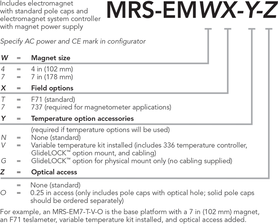 MagRS base configuration