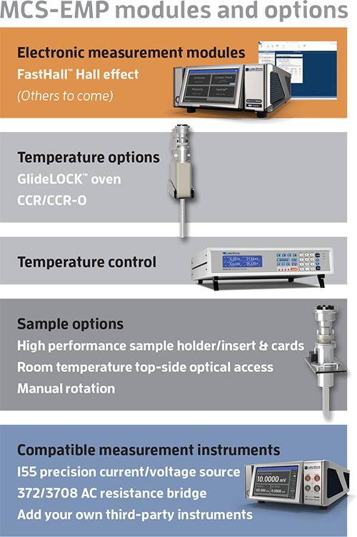 mcs-options-modules-em-v MCS-EMP options and modules