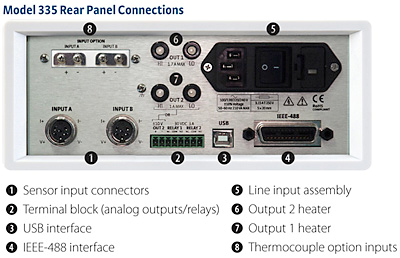 335 rear panel