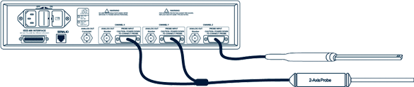 2-axis and single gaussmeter setup