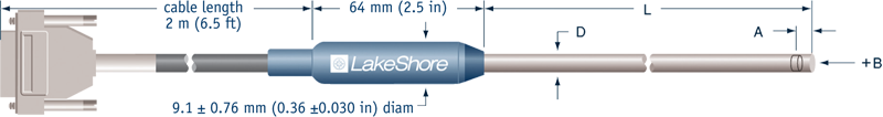 axial probes