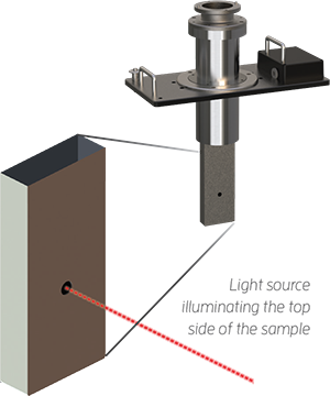 Optical access CCR