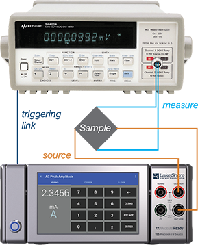 perfect-pair 155 plus a digital meter