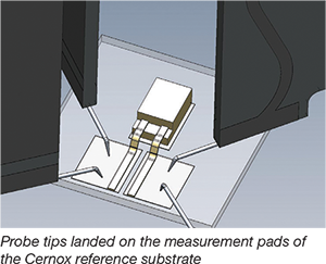 Probe tips landed on the measurement pads of the Cernox reference substrate