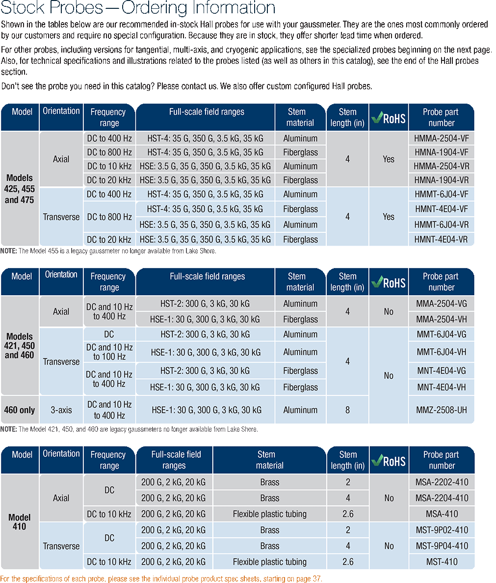 400 Series Hall Probes, Selection Guide