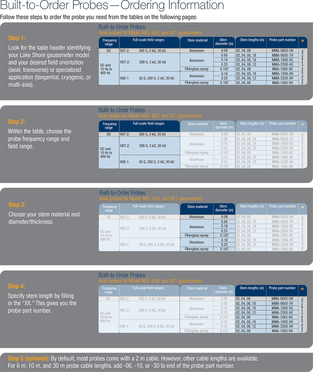 Built-to-order probes - ordering information