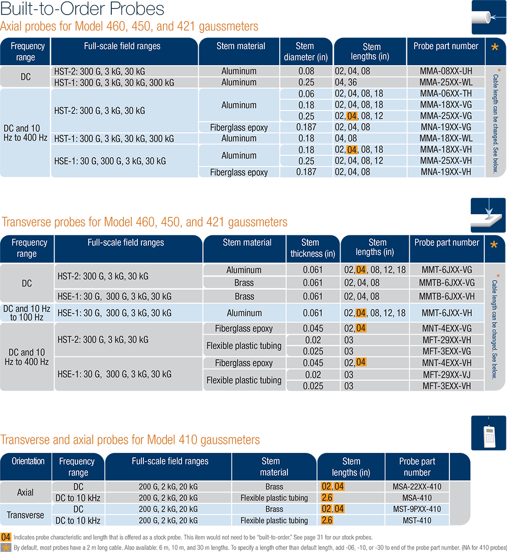 Build to order Hall probes