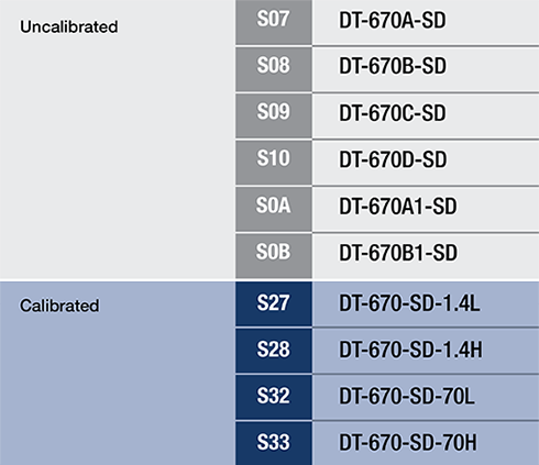 Silicon diodes