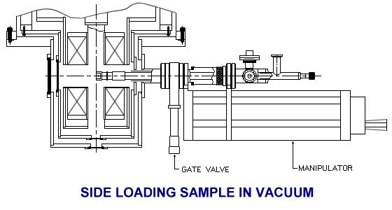SOM sideloading sample in vacuum