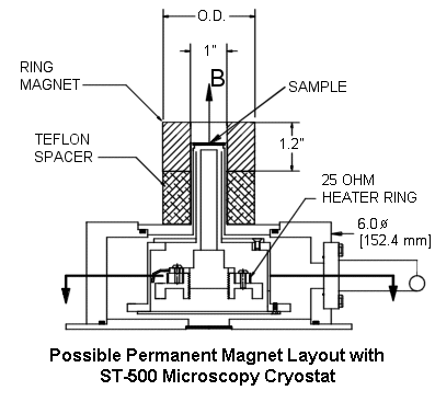 ST-500 microscopy layout