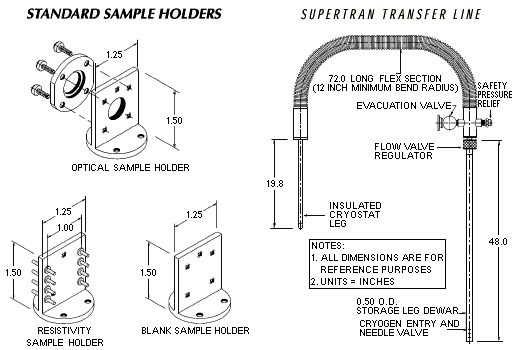 SuperTran SuperTran-VP Standard Sample Holders FHT-ST Transfer Line