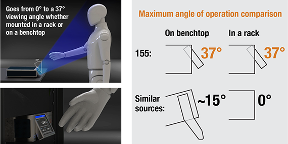 37° viewing angle