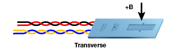 A transverse Hall sensor